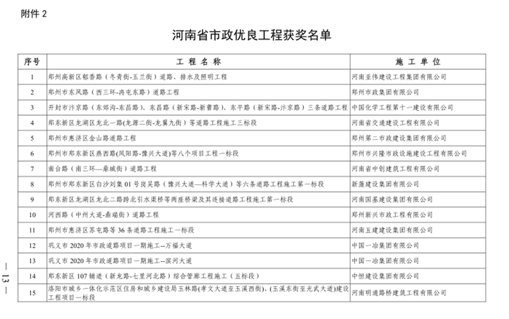 喜報！河西路道路工程榮獲“河南省市政優(yōu)良工程獎”